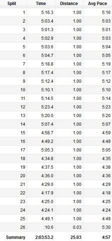 朝ラン25km 2014/11/24