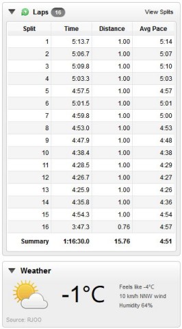 鴨川早朝ランニング 15km 2015/03/11