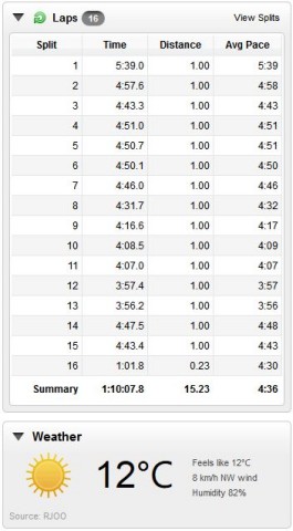 鴨川 朝練 ランニング 15km 2015/10/14