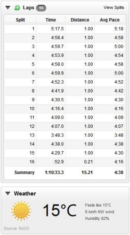 朝練 鴨川 ランニング 15km 2015/10/20