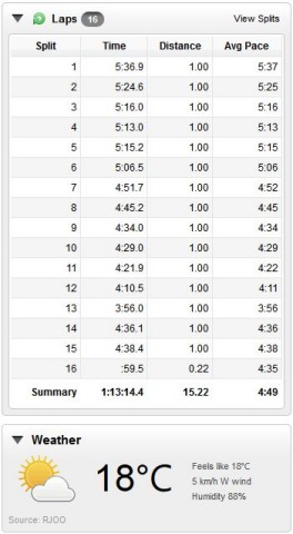 鴨川ランニング 朝練 15km 2015/10/28