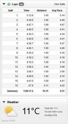 鴨川ランニング 朝練 15km 2015/10/31