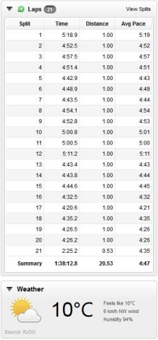 朝練 鴨川 ランニング 20km 2015/11/03