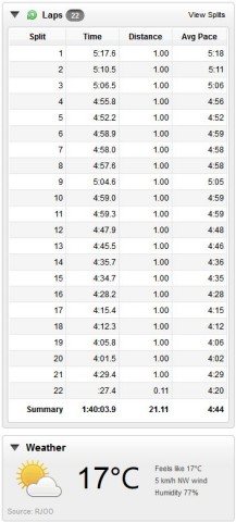 朝練 ランニング 21km 2015/11/07