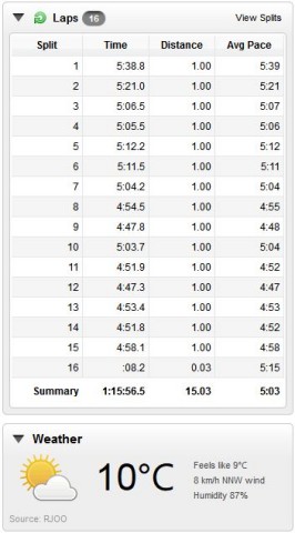 朝ラン15km(+900m) 2015/12/25