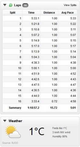 朝ラン 15km 2015/12/28