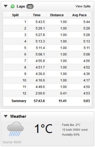 鴨川 ランニング 11km 2016/01/19