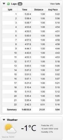 鴨川 ランニング 21km 2016/01/24