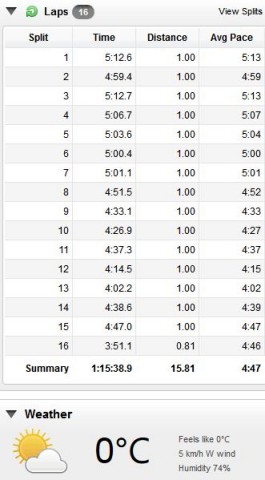 鴨川 朝 ランニング 15km 2016/03/02