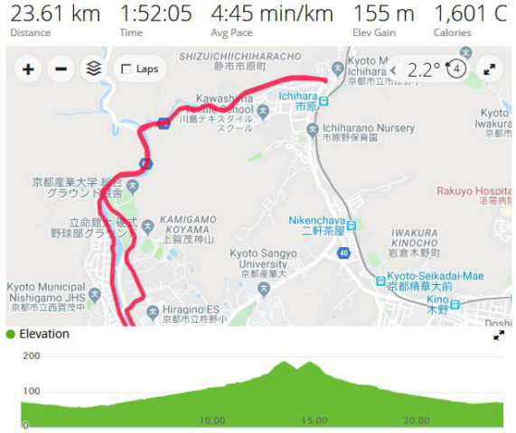 市原バイパス往復 2019/12/29