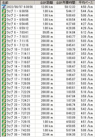 朝ラン 2022/08/07