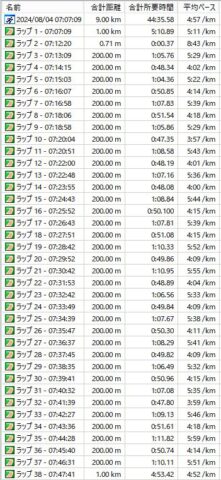 朝ラン 2024/08/04